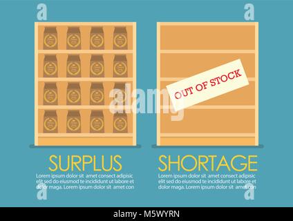 Surplus and Shortage economic concept infographic. Vector Illustration Stock Vector