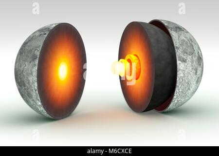 Diagram showing the interior of the Earth's Moon. The outermost layer ...