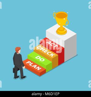 Flat 3d isometric businessman standing in front of PDCA Plan Do Check Act step. Business action plan concept. Stock Vector
