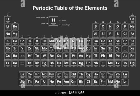 Periodic Table of the Elements Vector Illustration - shows atomic number, symbol, name and atomic weight Stock Vector