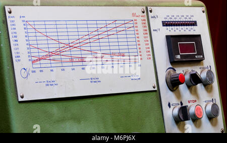 Vintage antique automotive machine shop line boring machine control panel and digital readout with curve chart Stock Photo