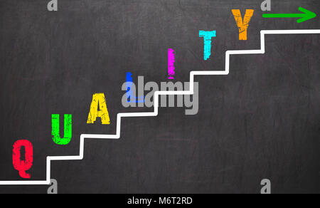 Quality concept written on black chalkboard blackboard Stock Photo