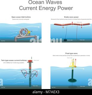 New innovative the power of ocean waves electric currents for future. Vector, Illustration. Stock Vector