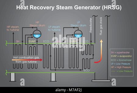 Heat Recovery Steam Generator process Chart. Info graphic vector. Stock Vector
