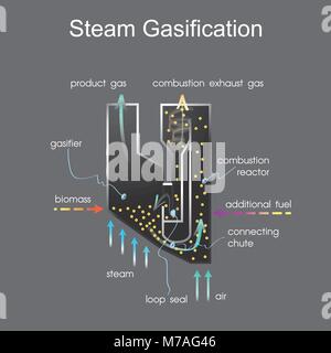 Steam gasification process. Info graphic vector. Stock Vector