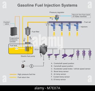 Unit Fuel Injection Illustration of a fuel injector unit Stock Vector Image & Art - Alamy