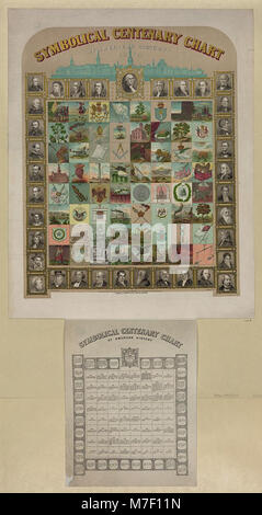 Symbolical centenary chart of American history - Brett Lithographing Co. 116 Fulton St. N.Y. LCCN2013646742 Stock Photo