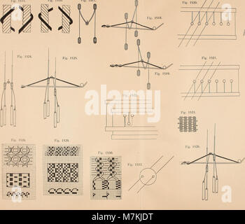 The 1909 “Ausführliches Handbuch der Weberei” provides extensive information for textile manufacturers and weavers, explaining weaving techniques, loom mechanics, and production methods used in early industrial textile work. Stock Photo