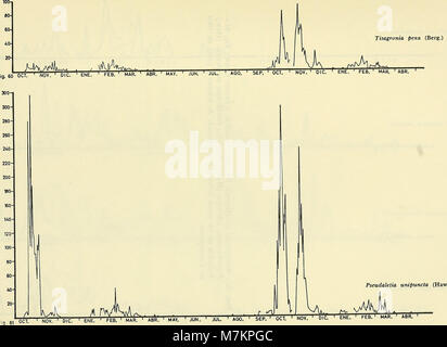 A 1972 scientific bulletin published by the Society of Biology of Concepción, Chile, presenting research in biological sciences including zoology, botany, and ecology. Stock Photo