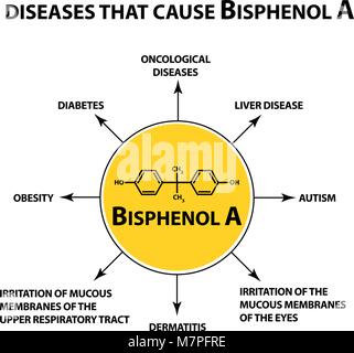Diseases that cause Bisphenol A. Chemical formula. Infographics. Vector illustration on isolated background. Stock Vector