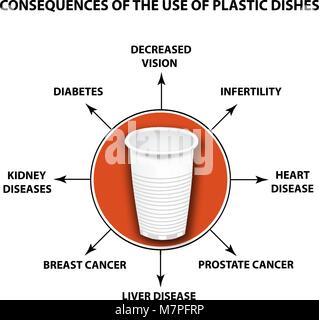 Consequences of the use of plastic dishes. Harm. Infographics. Vector illustration on isolated background. Stock Vector