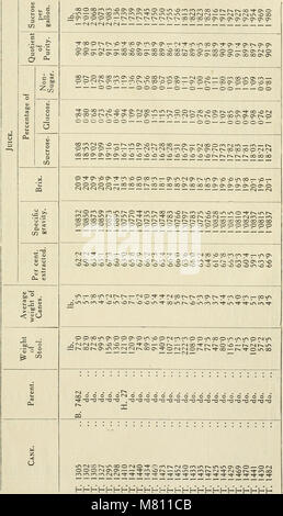 Bulletin of the Department of Agriculture, Trinidad and Tobago (1914-1927) (20259837880) Stock Photo