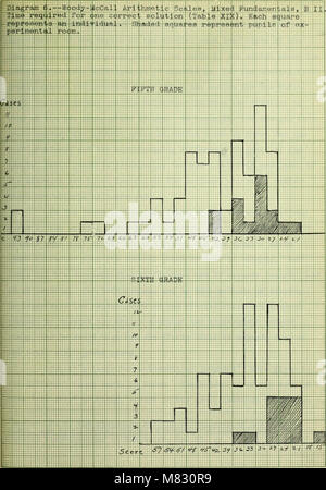 This 1917 work addresses challenges faced in educating gifted children, offering insights into appropriate teaching strategies, curriculum design, and how to meet the intellectual needs of advanced students. Stock Photo