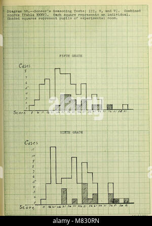 Classroom problems in the education of gifted children (1917) (14777547682) Stock Photo