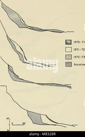 Coastal changes, eastern Lake Michigan, 1970-1973 (1976) (20035129954) Stock Photo