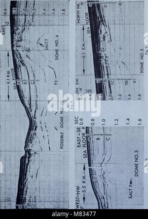 Collected reprints - Atlantic Oceanographic and Meteorological Laboratories (and) Pacific Oceanographic Laboratories (1968) (20638997906) Stock Photo