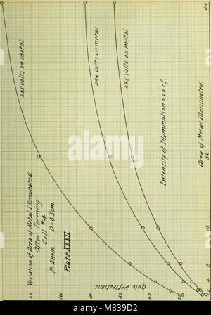 Conditions of sensibility of photo-electric cells with alkali metals and hydrogen (1912) (14778380231) Stock Photo