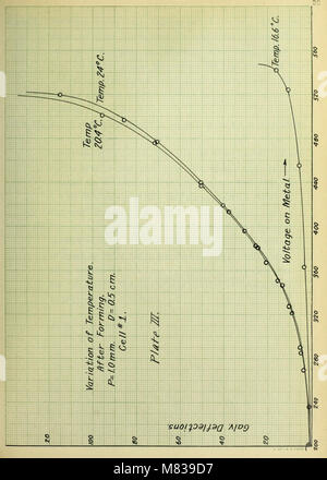 Conditions of sensibility of photo-electric cells with alkali metals and hydrogen (1912) (14781045082) Stock Photo