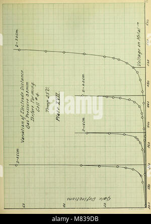 Conditions of sensibility of photo-electric cells with alkali metals and hydrogen (1912) (14781455145) Stock Photo