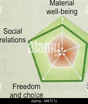 Ecosystems and Human Well-Being- Biodiversity Synthesis (2005) (21157088835) Stock Photo