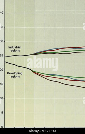 Ecosystems and Human Well-Being- Biodiversity Synthesis (2005) (21157086365) Stock Photo