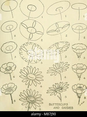 'Drawing Made Easy' (1921) is a guide for young artists that offers ...