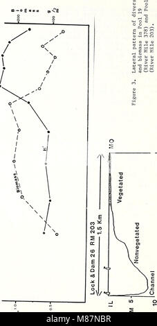 Ecological structure and function of major rivers in Illinois - 'Large River LTER' (1984) (20957540999) Stock Photo