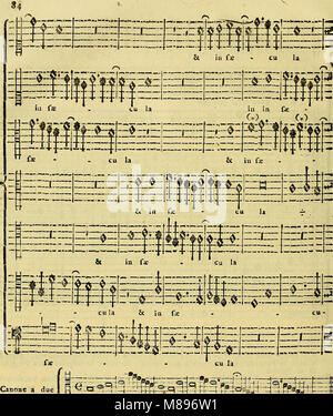 Esemplare, o sia, Saggio fondamentale pratico di contrappunto sopra il canto fermo (1774) (14779839011)