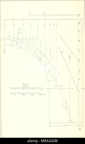 Graphic statics, with applications to trusses, beams, and arches (1903) (14579579130) Stock Photo