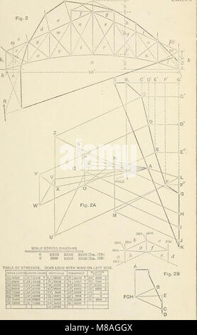 Graphic statics, with applications to trusses, beams, and arches (1903) (14579819087) Stock Photo