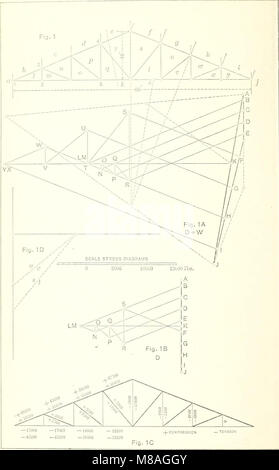 Graphic statics, with applications to trusses, beams, and arches (1903) (14763102681) Stock Photo
