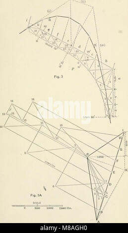 Graphic statics, with applications to trusses, beams, and arches (1903) (14763925344) Stock Photo
