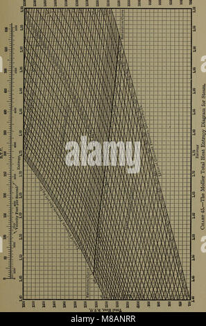 Handbook of thermodynamic tables and diagrams; a selection of tables and diagrams from Engineering thermodynamics (1915) (14596603799) Stock Photo