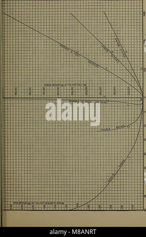 This 1915 handbook offers a selection of thermodynamic tables and diagrams, aiding in the understanding and application of engineering thermodynamics for professionals in the field. Stock Photo