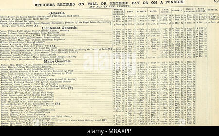 Hart's annual army list, militia list and yeomanry cavalry list (1903) (14781987924) Stock Photo