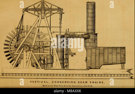 Haswell's engineers' and mechanics' pocket-book (1844) (14597291360) Stock Photo