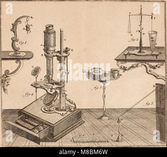 Description et usage d'un cabinet de physique expérimentale (1775) (14594920960)