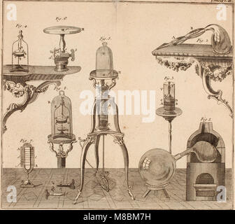 Description et usage d'un cabinet de physique expérimentale (1775) (14779271074)