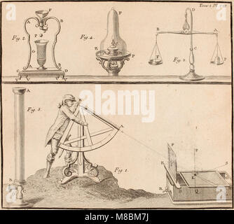 Description et usage d'un cabinet de physique expérimentale (1775) (14779280554)