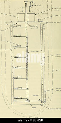 Design for implosion of concrete cylinder structures under hydrostatic loading (1979) (20883482675) Stock Photo