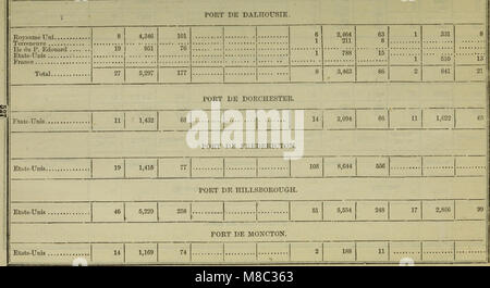 Documents de la session de la Puissance du Canada- 1874, (Volume 7, no.4, Documents de la session 5) (1874) (14741262666) Stock Photo