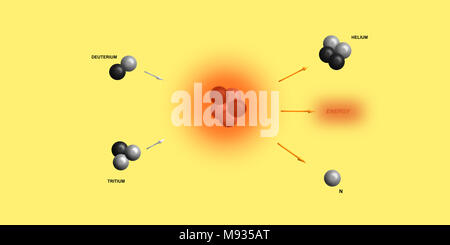 nuclear fusion - elementary particles physics theory Stock Photo