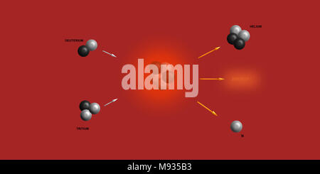 Helium Nuclear Fusion Schematic Illustration Backdrop - Elementary 