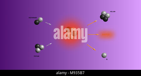 helium nuclear fusion schematic illustration backdrop - elementary ...