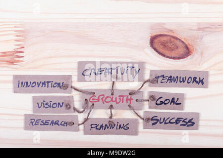 Growth Word Cloud written in cut out cartons and linked by some ropes on wooden background. Stock Photo