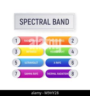 Spectral band Stock Vector