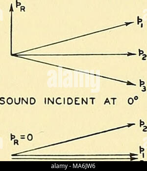 . Elements of acoustical engineering Stock Photo