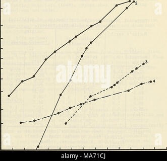 . Effects of suspended solids on selected estuarine plankton . 5 31.3 6 7 8 9 15.6 7.8 3.9 1.95 Stokes' Diameter 10 0.98 II 0.49 Figure A-1. Particle-size distribution of sediments, 43 Stock Photo