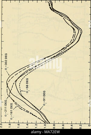 . The effects of hull pitching motions and waves on periodic propeller blade loads . Stock Photo