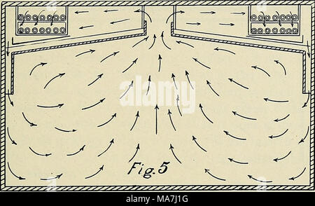 The circulation of air in different room types. Illustration explain ...